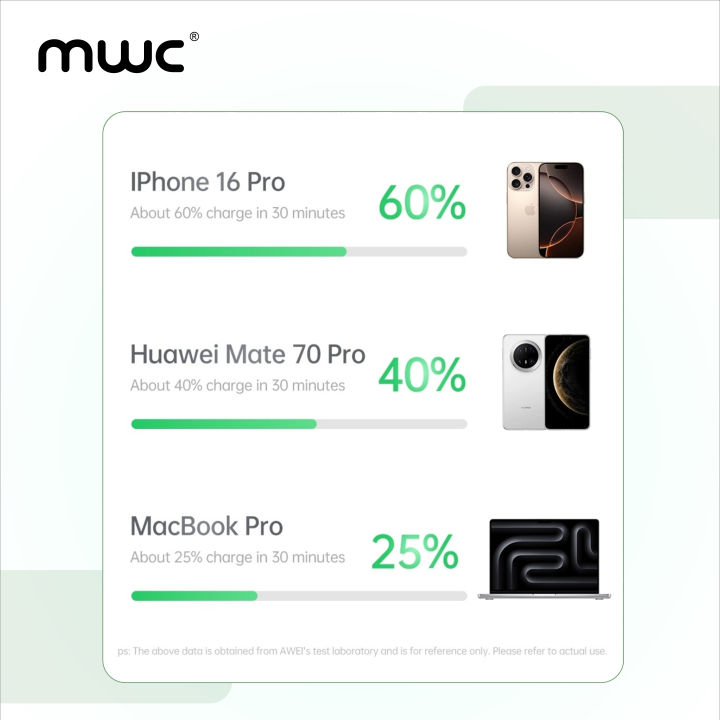 MWC%20PowerStar%20MS10K%20I%2035W%20Super%20Fast%20Charging%20I%2010000mAh%20Li-Polymer%20Battery%20I%20Digital%20Display%20I%20CCC%20Approved%20I%2010000+%20Bending%20test%20Attached%20Cable%20I%20Super%20Mini%20Size%20I%20Supported%20for%20Laptop,%20Mobile%20phone,%20MacBook%20&%20All%20other%20Devices%20%20I%20-%20Image%207