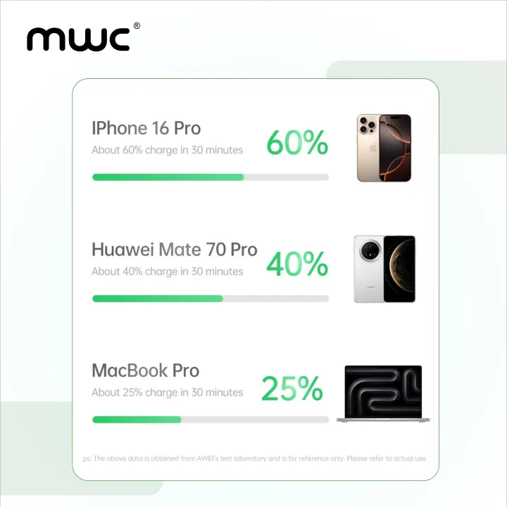 MWC%20PowerStar%20MS20K%20I%2045W%20Super%20Fast%20Charging%20I%2020000mAh%20Li-Polymer%20Battery%20I%20Digital%20Display%20I%20CCC%20Approved%20I%2010000+%20Bending%20test%20Attached%20Cable%20I%20Super%20Mini%20Size%20I%20Supported%20for%20Laptop,%20Mobile%20phone,%20MacBook%20&%20All%20other%20Devices%20-%20Image%207