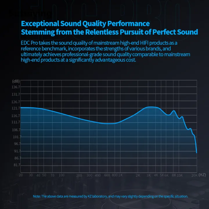 Sutuiying%20KZ%20EDC%20PRO%20single-action%20HIFI%20in-ear%20wired%20headphones%202025%20New%20High-quality%20fever-level%20entry%20music%20game%20-%20Image%203