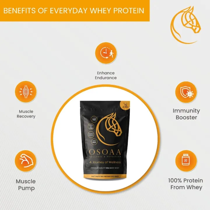 OSOAA%20100%25%20Everyday%20Raw%20Protein%20Whey%20Concentrate%20Powder%201kg%20-%20Image%208