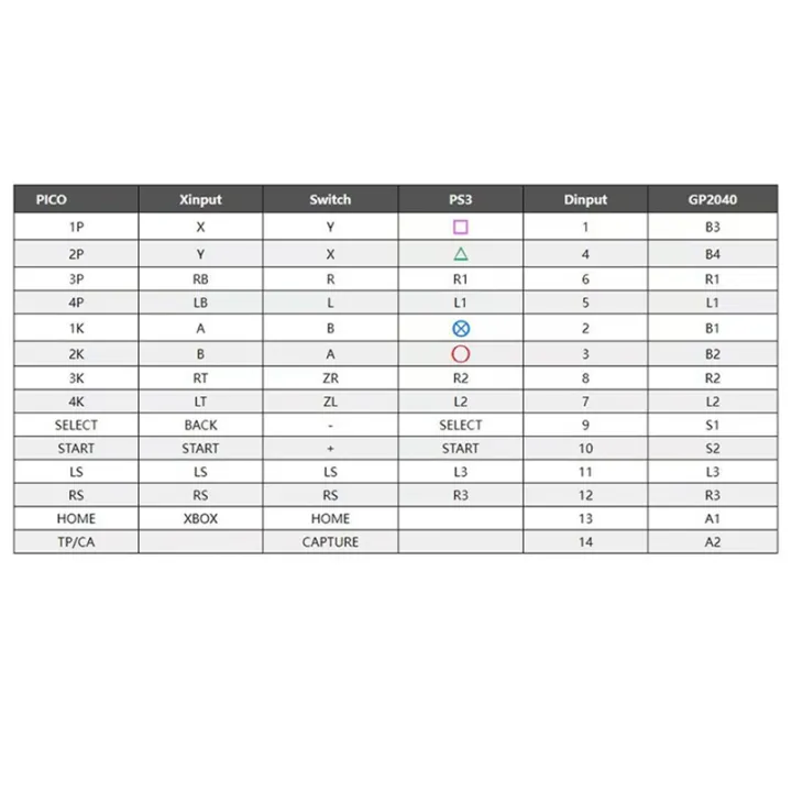 DIY%20Controller%20Full%20Button%20Arcade%20Fighting%20Stick%20Game%20Controller%20Style%20Joystick%20for%20//PC/SWITCH/Android,%20B%20Replacement%20Parts%20Accessories%20-%20Image%208