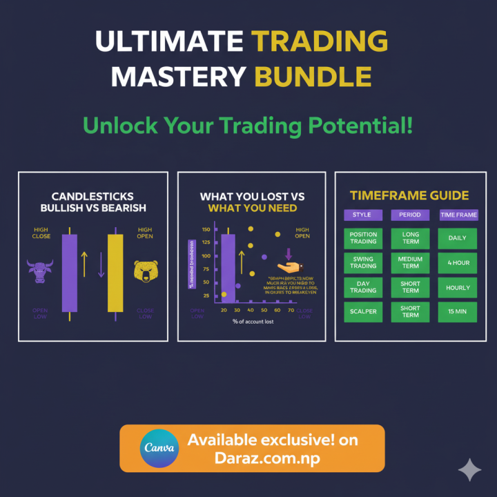 Trading Chart Pattern Posters – 3 Poster Pack | Candlestick Bullish vs ...