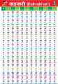 Bahrakhari Chart -Both Side Printed - Size 71/49cm. 