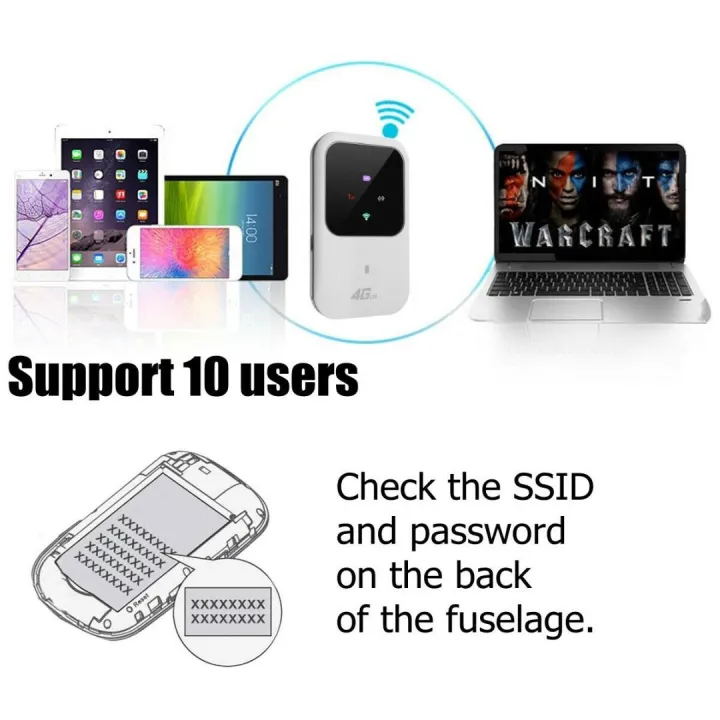 Travel%20Partner%20150M%20Mobile%20Hotspot%20Pocket%20Portable%20Wireless%20Mini%20Wi-Fi%20%20Modem,%20WiFi%204G%20Router%20With%20SIM%20Card%20Slot%20-%20Image%204