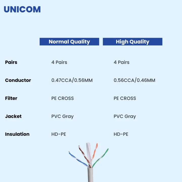 50%20Meter%20UNICOM%20Cat%206%20Ethernet%20Cable%20Male%20to%20Male%20LAN%20Network%20Patch%20Cord%20High%20Speed%20Data%20Transfer%20Lan%20Internet%20Extension%20Connector%20Grey%20PVC%20Jacket%20Indoor%204%20Pair%200.47CCA%200.56MM%20-%20Image%203