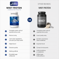 Jiri Nutrition Raw Whey Protein Concentrate, Unflavored 1kg. 