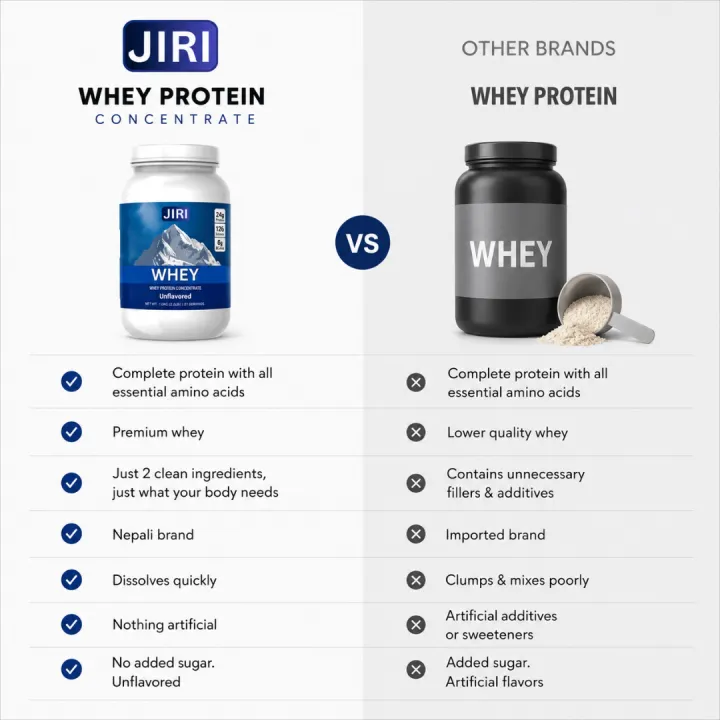 Jiri%20Nutrition%20Raw%20Whey%20Protein%20Concentrate,%20Unflavored%201kg%20-%20Image%205