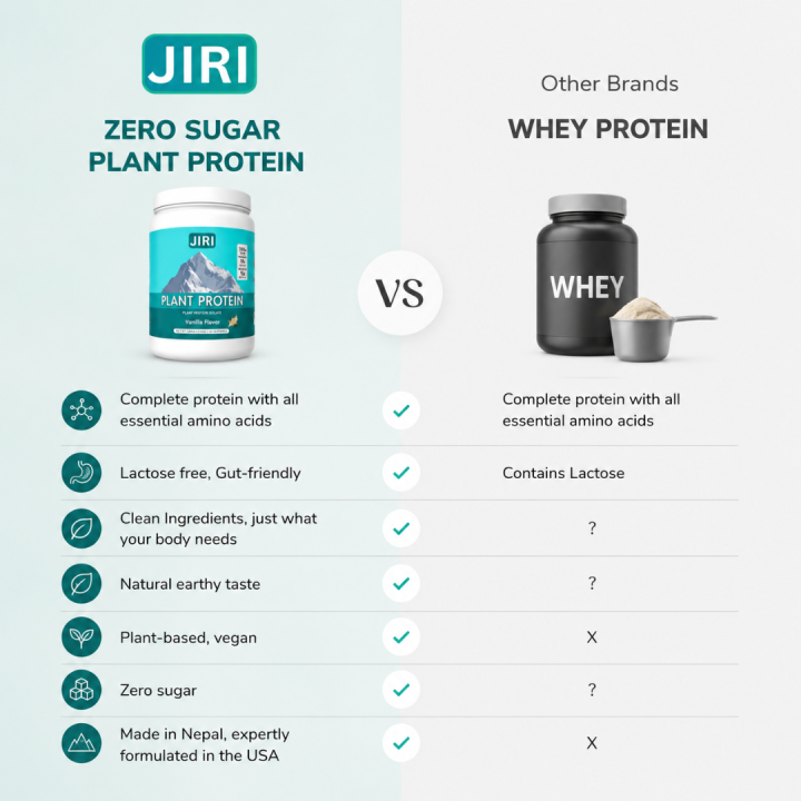 Jiri%20Nutrition%20Zero%20Sugar%20Plant%20Protein%201kg%20-%20Chocolate%20Flavor%20-%20Image%205