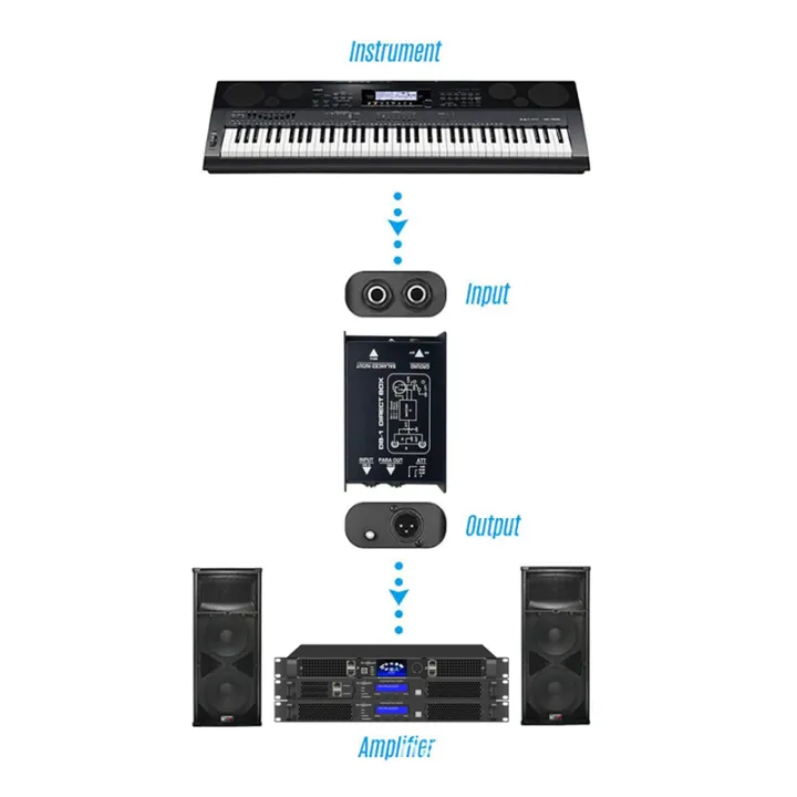 Passive%20Impedance%20Converter%20DI%20Effects%20Audio%20Isolator%20Passive%20DI%20Box%20DI%20BOX%20Box%20-%20Image%208
