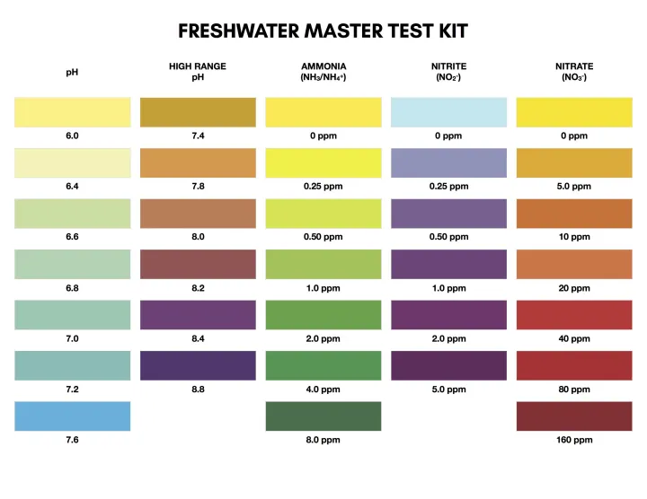 API%20Freshwater%20Master%20Test%20Kit%20For%20Aquarium%20Biofloc%20Hydroponics%20Pond%20Fish%20Culture%20By%20Crown%20Aquatics%20-%20Image%202