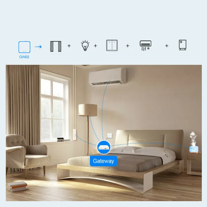 Tuya%20Smart%20Zigbee%20&%20Bluetooth%202%20in%201%20WiFi%20Gateway%20-%20Image%208