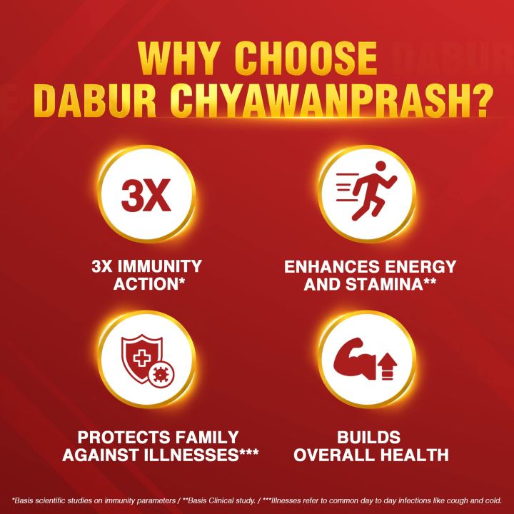 DABAR%20CHYAWANPRASH%20250G%20%7CFrom%20HyperMart%20%7C%20Hyper%20Mart%20%7C%20Election%20%7C%20buy%20during%20election%20commission%20nepal%20-%20Image%202