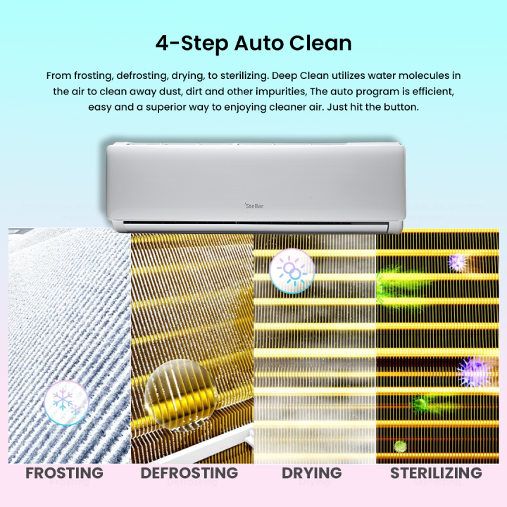 Stellar%201.5%20Ton%20Wall%20Mount%20Air%20Conditioner%20AC%20SA-18IS1HPA/HE%20With%20Heating%20+%20Cooling%20And%20Remote%20Control%20-%20Image%206