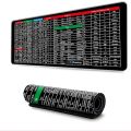 Anti-Slip Keyboard Mouse Pad With Office Excel Microsoft Software Shortcuts Key Patterns, Clear Extended Large Cheat Sheet. 