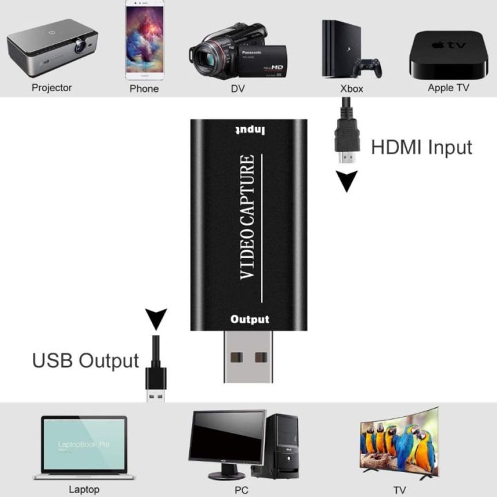 Video Capture Card HDMI to USB Game & Video Capture USB 2.0 Video Capture
