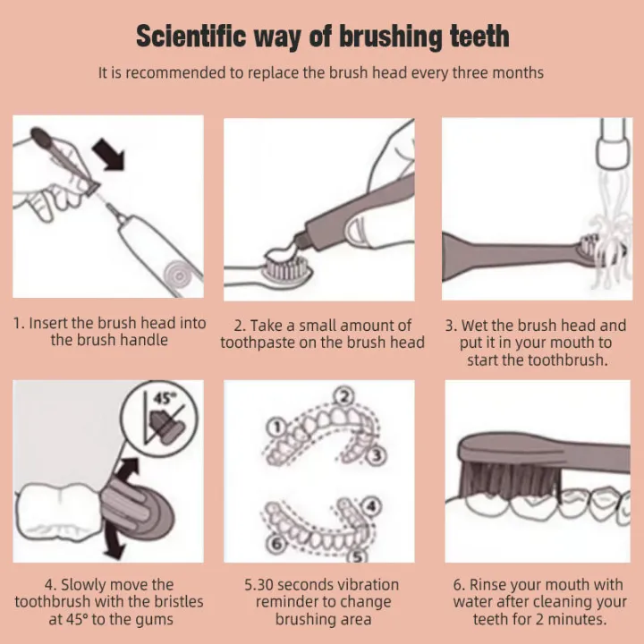 Prime%20Picks%20Premium%20X-9%20Sonic%20Electric%20Toothbrush%20with%204%20Replacement%20Brush%20Head%20%7C%20IPX7%20Waterproof%20Brush%20,%206%20Cleaning%20Modes,%20Smart%20Timer,%20Fast%20Charging,%2030-Day%20Battery%20Life%20%7C%20Rechargeable%20Toothbrush%20%7C%20DuPont%20Bristles%20Brush%20-%20Image%205