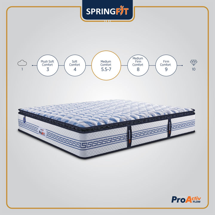 Springfit%20Pro%20Activ%20Flow%20Orthopedic%20Memory%20Foam%20Medium%20Soft%20Pocket%20Spring%20Hotel%20Comfort%20Bed%20Mattresses%206%20Inch(LxWxH):%2078x60x6inches%20(198x152x15cm)%20-%20Image%207