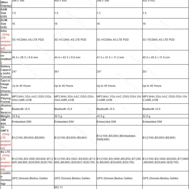 Samsung%20Galaxy%20Watch4%20Smartwatch%2040/44mm%20Watch%204%20Classic%2042/46mm%20Super%20AMOLED%20Display%20Bluetooth%20v5.0%20ECG%20Fitness%20NFC%204G%20watch%20-%20Image%206