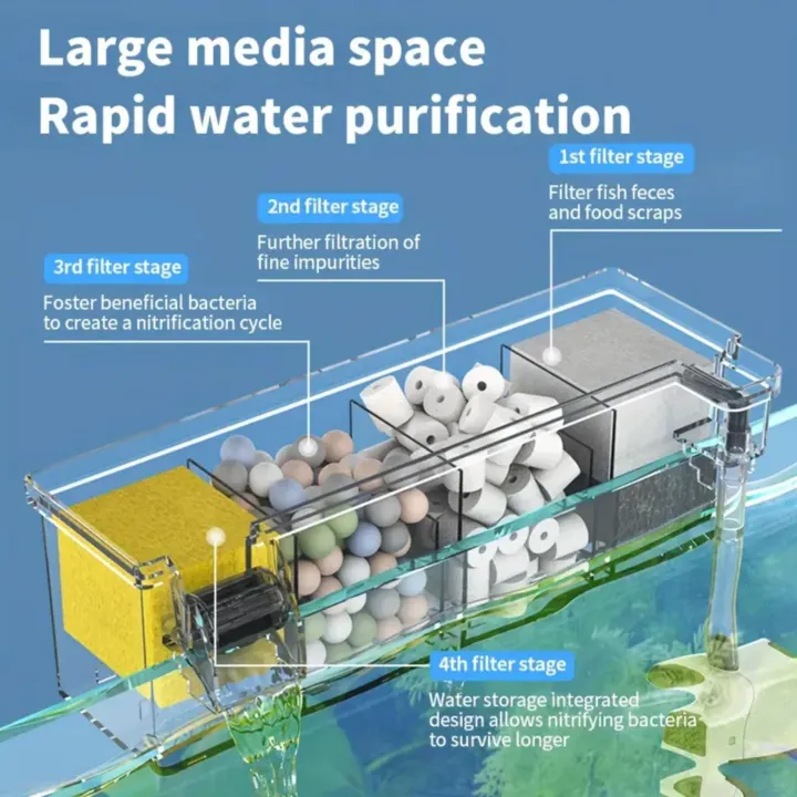 SOBO%20AQ%E2%80%9117H%20External%20Waterfall%20Bio%20Top%20Filter%206%20Watt%20Hang%20On%20Aquarium%20Filter%20-%20Image%204