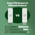 Tuya WiFi Smart PIR Sensor Human Body Infrared Motion Detector. 