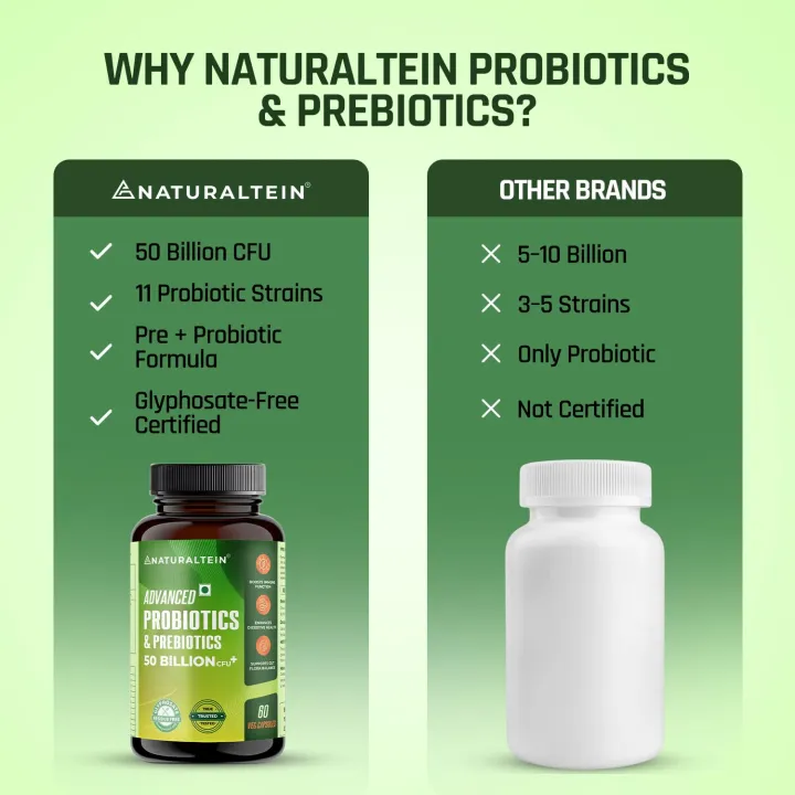 Naturaltein%20Advanced%20Probiotics%20&%20Prebiotics%2050%20Billion%20CFUs-%2060%20Veg%20Capsules%20With%20Supports%20Digestive%20Health%20&%20Immune%20Health%20-%20Image%205