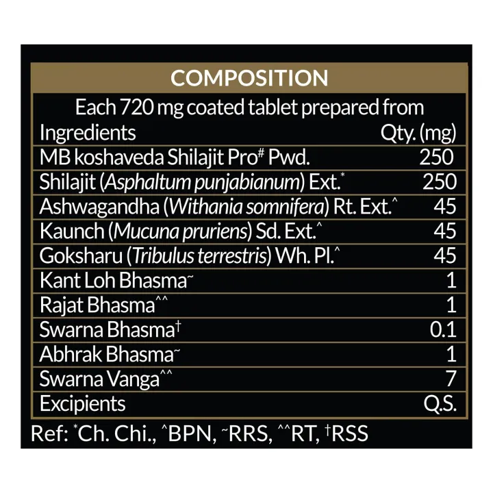 MuscleBlaze%20Shilajit%20Pro%20Gold%2060%20Capsules%20with%20500mg%20Shilajit%20Fortified%20with%2024%20Carat%20Gold%20Ashwagandha%20&%20Gokshura,%20For%20Strength%20Stamina%20&%20Recovery%20-%20Image%202