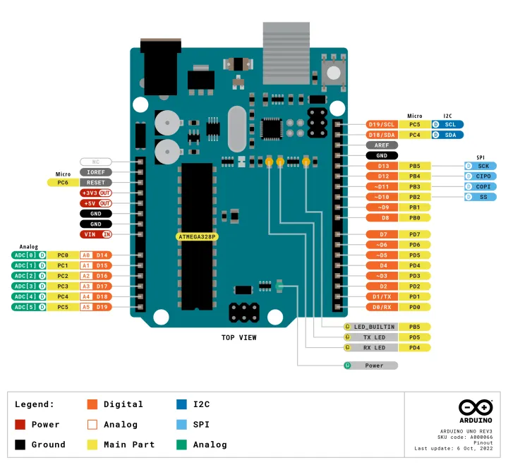 Arduino%20UNO%20Original%20R3%20board%20with%20DIP%20ATmega328P%20with%20USB%20Cable%20-%20Image%207