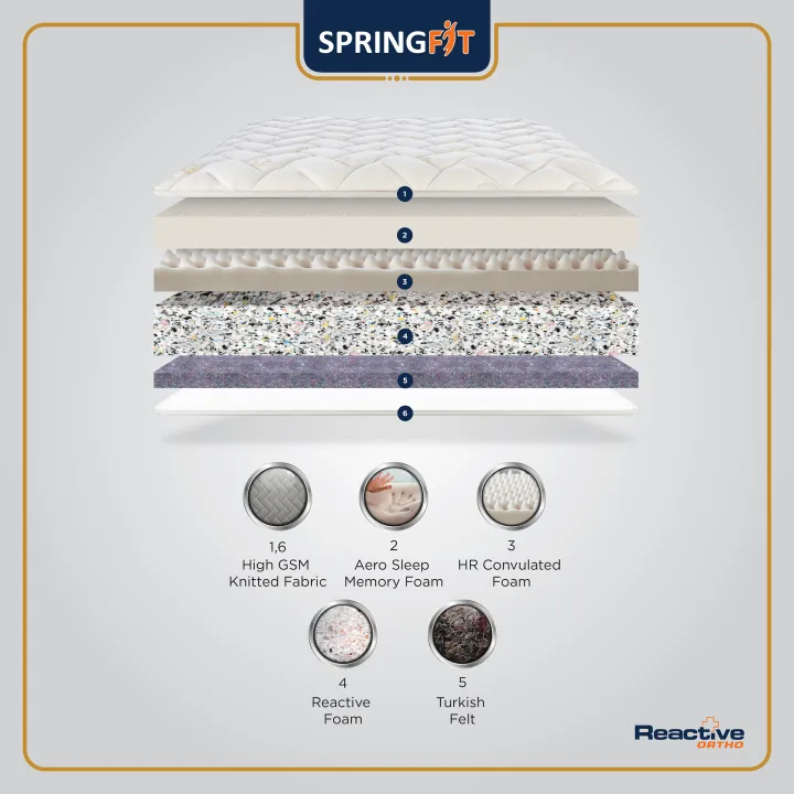 Springfit%20Reactive%20Ortho%20Memory%20Foam%20%20Back%20Support%20Luxury%20Bed%20Mattress%206%20Inches(LxWxH):%2078x60x6%20inches(198x182x15cm)%20-%20Image%209
