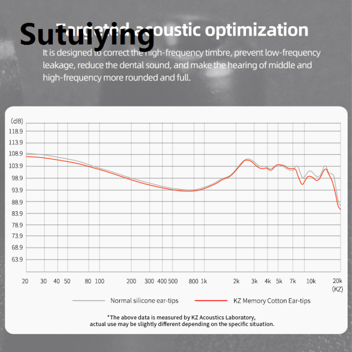 Sutuiying%20The%20original%20earphones%20are%20equipped%20with%20cotton%20earbuds%20and%20KZ%20high-end%20memory%20cables,%20and%20the%20earphones%20are%20noise-isolated%20-%20Image%206