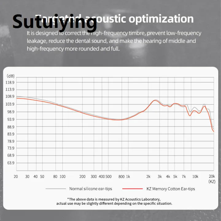 Sutuiying%20The%20original%20earphones%20are%20equipped%20with%20cotton%20earbuds%20and%20KZ%20high-end%20memory%20cables,%20and%20the%20earphones%20are%20noise-isolated%20-%20Image%206