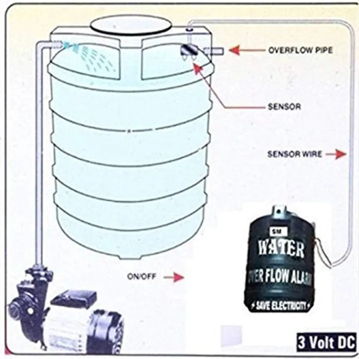 Water%20Tank%20Overflow%20Alarm%20Siren%20with%20Voice%20Sound,%20Wired%20Sensor%20Security%20System%20Water%20Alarm%20Bell%20with%20Free%20Water%20Sensor%20-%20Image%203
