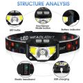 Head Torch Ultra Bright Motion Sensor Headlamp Ultra-Light Waterproof Super Bright Head Light Power Indicator Portable Fishing Head Lamp Emergency Search. 