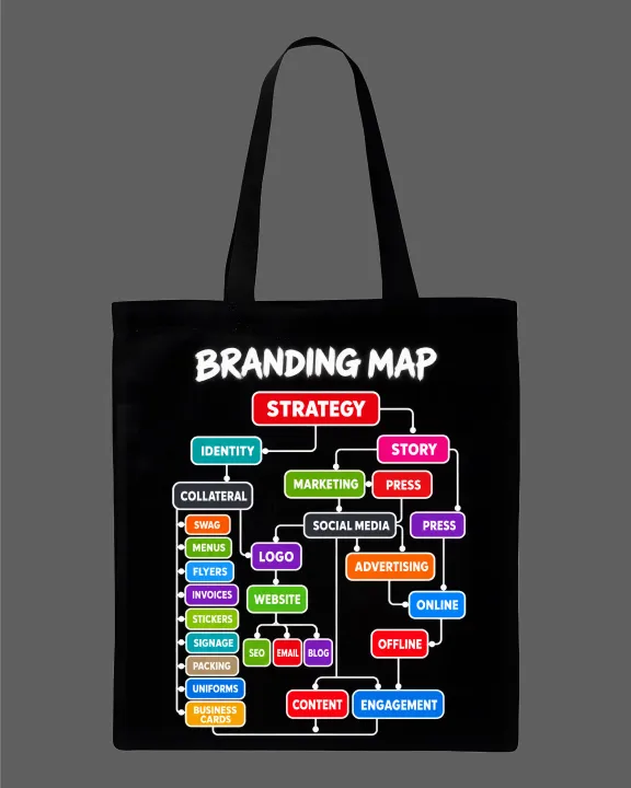 Branding%20Map%20Strategy%20Flowchart%20Printed%20Tote%20Bag%E2%80%93%20Black%20&%20White%20-%20Image%203