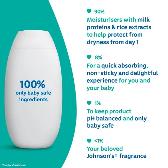 Johnson's%20Baby%20Milk%20and%20Rice%20Baby%20Lotion%20-%20200ml%20-%20Image%204