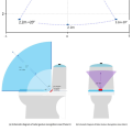 New LD2411 24G Smart Home Human Distance Sensing and Gesture Recognition Module As Toilet Applications. 