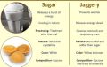 Natural Pure organic Jaggery Gur | Gud from Sugarcane ChemicaI Free 1000GM. 