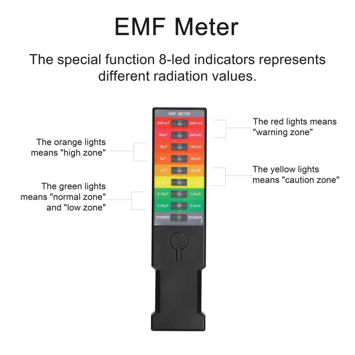 Portable Electromagnetics Field EMF Gauss Meter Handheld EMF Meter ...