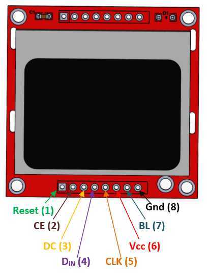 Nokia%205110%20LCD%20Display%20Module%20%E2%80%93%20Red%20-%20Image%204