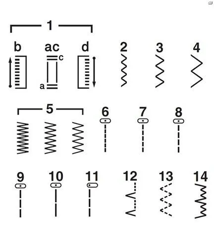 Sewing%20Machin%20Brother%20JV1400%20Sewing%20Machine%20Easy%20to%20use%20computerized%20sewing%20machine%20with%20features%20to%20suite%20your%20sewing%20style%2014%20Built-in%20Stitches,%20Home%20Use,%20Beginner%20Friendly%20White%20-%20Image%207