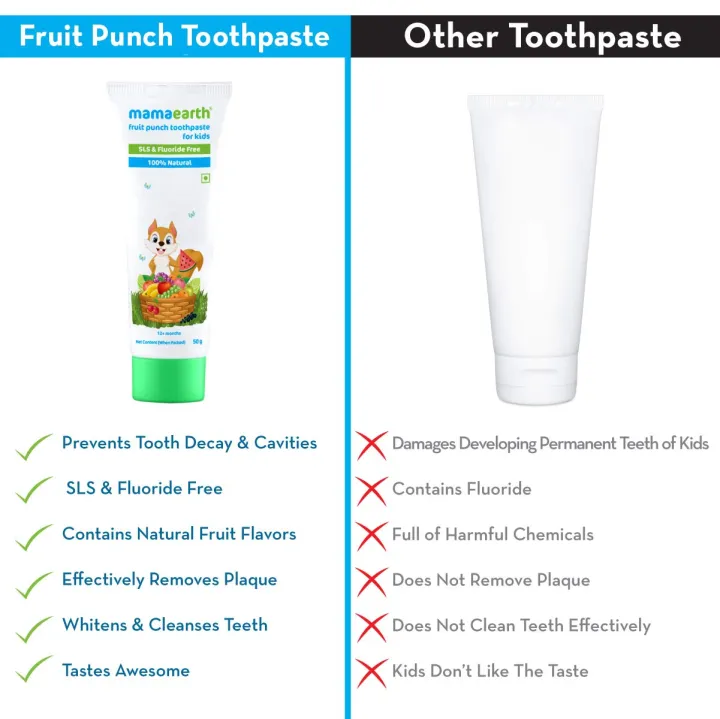 Mamaearth%20Fruit%20Punch%20Toothpaste%20for%20Kids%20%7C%20Fun%20&%20Gentle%20on%20Delicate%20Gums%20%7C%20Cleanses%20Teeth%20&%20Fight%20Tooth%20Decay%20with%20Fruity%20Flavor%20%7C%20Safe%20If%20Swallowed%20%7C%20SLS%20&%20Fluoride-Free%20%7C%201.76%20Oz/50g%20-%20Image%203
