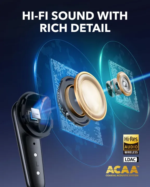 Soundcore%20Liberty%204%20Pro%20,%20Noise%20Cancelling%20Wireless%20Earbuds%20,%207-Sensor%20and%20Real-Time%20Adaptive%20Noise%20Cancelling%20,%202%C3%97%20Faster%20Charging%20,%20Studio-Level%20Hi-Fi%20Music%20,%20Clear%20Calls%20with%206%20Mics%20and%20AI%20-%20Image%206