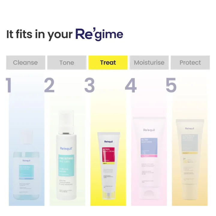 Re'equil%200.5%25%20Retinol%20Night%20Cream%20Makes%20Skin%20Youthful%20&%20Smooth%20Prevents%20Fine%20Lines%20&%20Wrinkles%20Unisex%20All%20Skin%20Types%2030gm%20-%20Image%208
