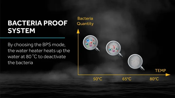 Haier%20(ES25V-SD%20WIFI)%2025%20Liters%20Vertical%205%20Star%20Storage%20Shock%20Proof%20Smart%20Wi-Fi%20Water%20Heater%20(Geyser)%20with%20Intelligent%20Bacteria%20Proof%20System%20Technology/%207-year%20warranty%20-%20Image%2010