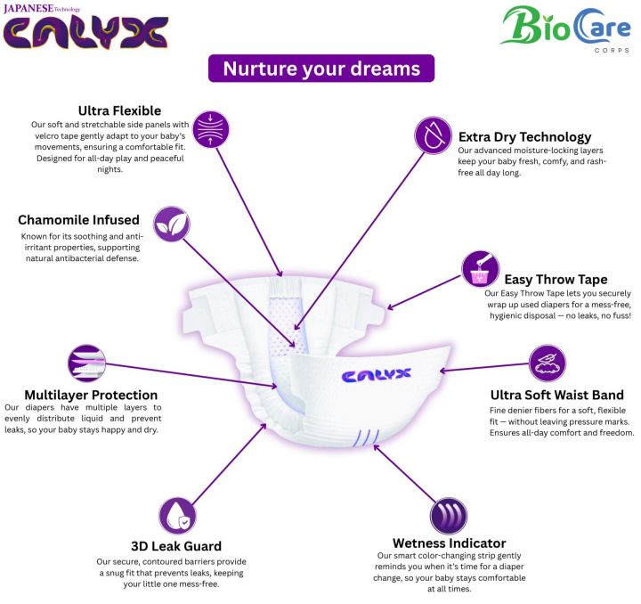 Calyx%20Premium%20Baby%20Diapers%20Small%20-%2036pcs%20(Ultra%20Thin%20Tape%20Style)%20PACK%20OF%203%20(Claim%20VOUCHERs%20for%20DISCOUNT)%20-%20Image%209