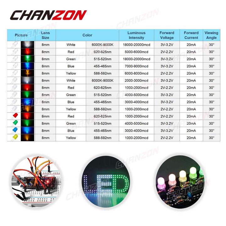 50pcs%208mm%20LED%20Emitting%20Diode%20Micro%20Indicator%20White%20Red%20Green%20Blue%20Yellow%203V%20DIY%20Circuit%20Transparent%20Diffused%20Arduino%20Bulb%20-%20Image%203