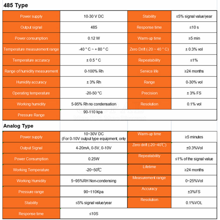Oxygen%20Sensor%20Gas%20O2%20Concentration%20Measuring%20Detector%20IP65%20Output%20RS485%200-5V%200-10V%204-20mA%20O2%20Sensor%20Module%20with%20Digital%20Display%20-%20Image%205