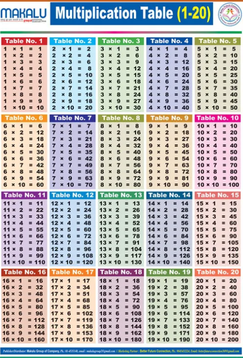 Multiplication Table(1-20 Nepali and English) Both Side Printed | Daraz ...
