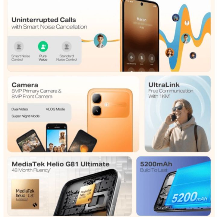 Infinix%20Smart%2020%204G%20Smartphone%204GB%20RAM%2064GB%20Storage,%206.6%C3%A2%E2%82%AC%C2%9D%20HD+%20Display,%205200mAh%20Battery,%20Dual%20SIM%20-%20Image%208