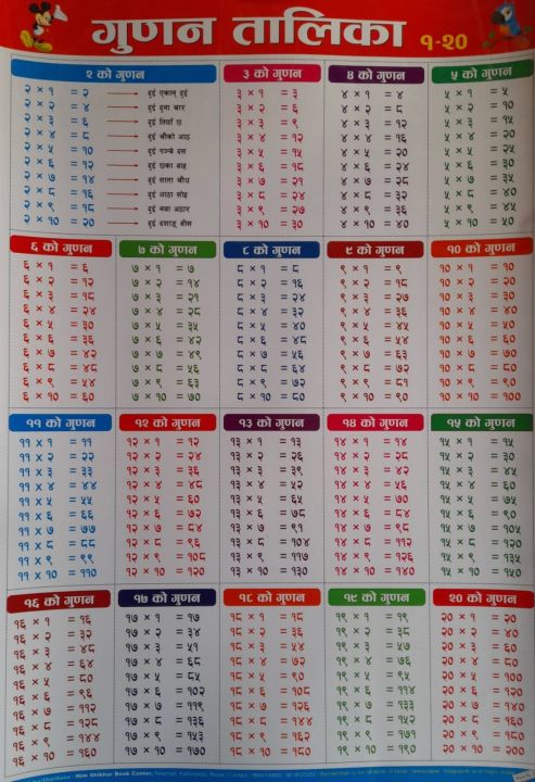Children Chart (Multiplication Table)