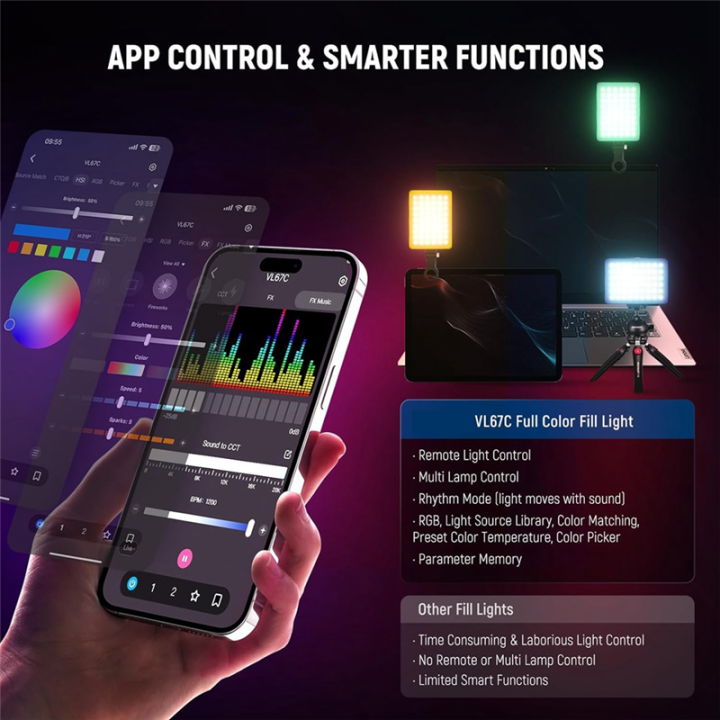 OYPFXMI%20VL67C%20RGB%20Selfie%20Light%20with%20APP%20Control,%2094%20LED%20Camera%20Light,%20Portable%20Front%20&%20Back%20Phone%20Clip%20for%20Video%20Conference%20-%20Image%205